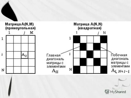 Квадратная матрица побочная диагональ