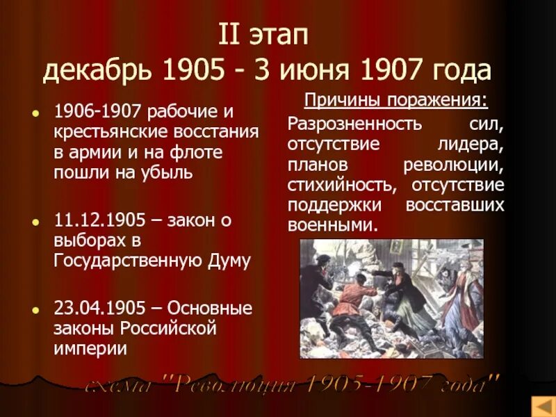 3 июня 1907 г произошло. Третий этап революции 1905-1907. 2 Этап революции 1905-1907. Основные события 3 этапа революции 1905-1907. Этапы революции 1905-1907 4 этапа.