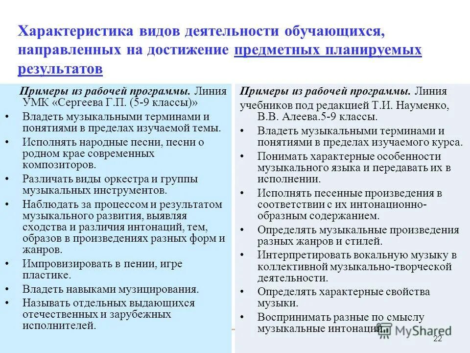 Виды деятельности обучающихся. Характеристика деятельности учащихся на уроке. Характеристика деятельности обучающихся. Характер деятельности обучающихся. Результатов представлены в приложении