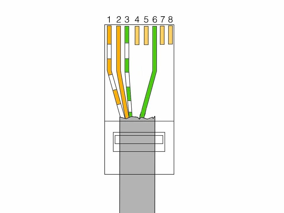 Обжимка витой пары RJ 45 2 пары. Схема обжима витой пары RJ-45 4 провода. Обжим витой пары rj45 гигабит. Обжим кабеля rj45 2 пары. Соединение 4g