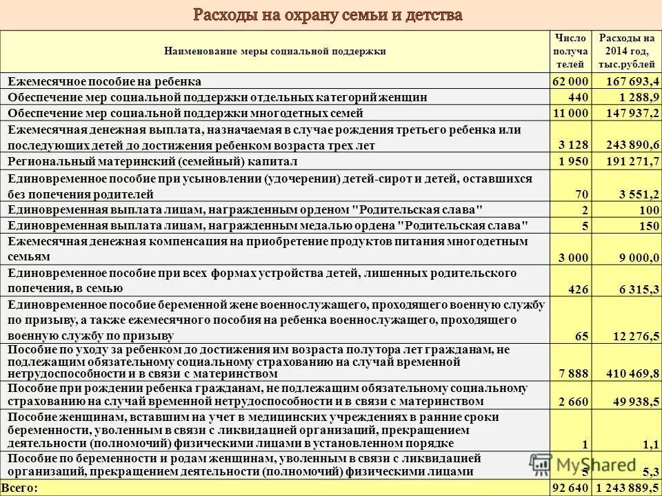 Виды мер социальной поддержки отдельных категорий граждан