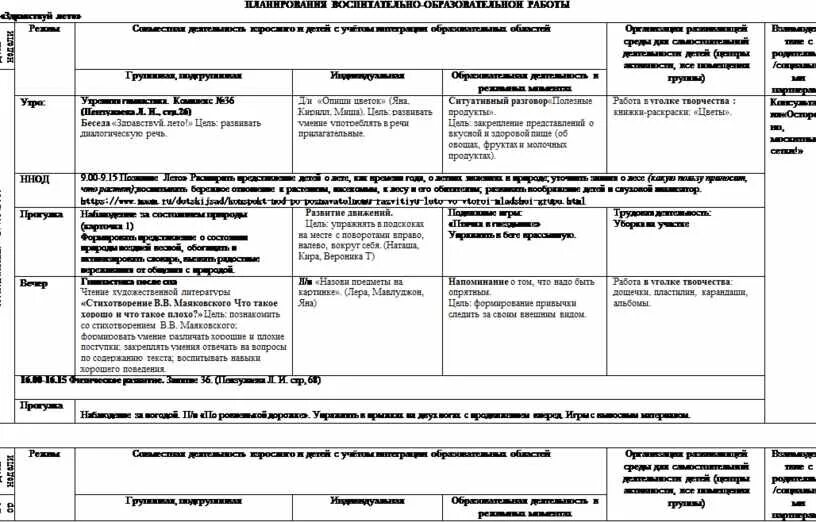 Комплексно тематическое планирование на лето. Старшая группа мебель календарный план. Календарный план во второй младшей группе на тему Дикие животные. Тематическое планирование на тему до свиданья лето старшая группа.