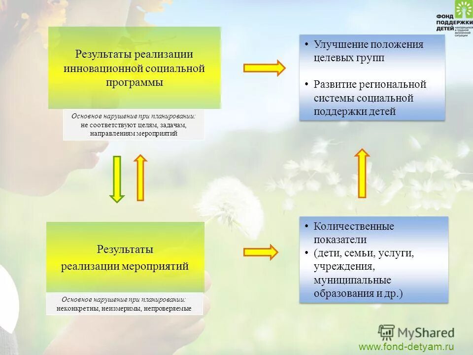 инновационно социальные услуги