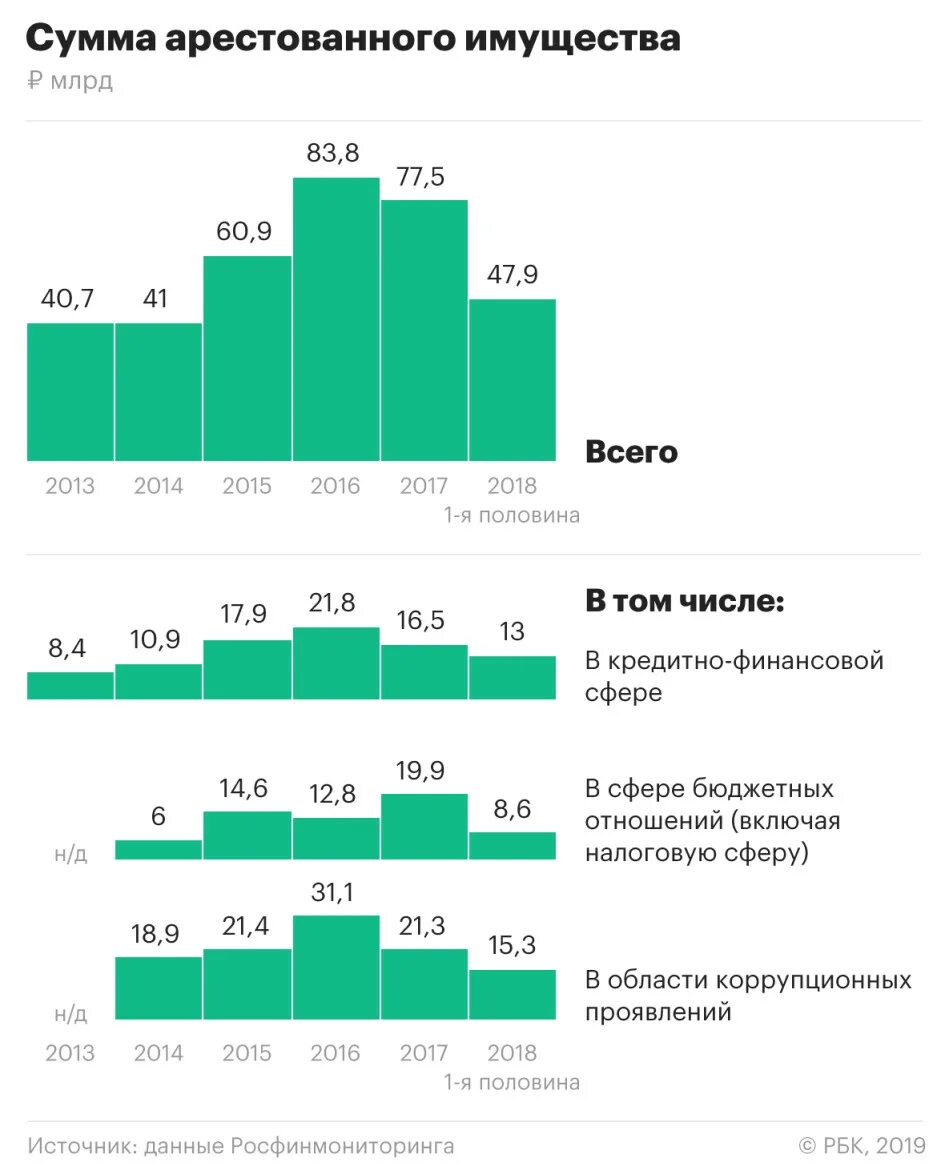 Количество арестованных в РФ. Арестованные Активы России. Арестовать российские Активы. Состав арестованных активов России. Европейские активы в россии