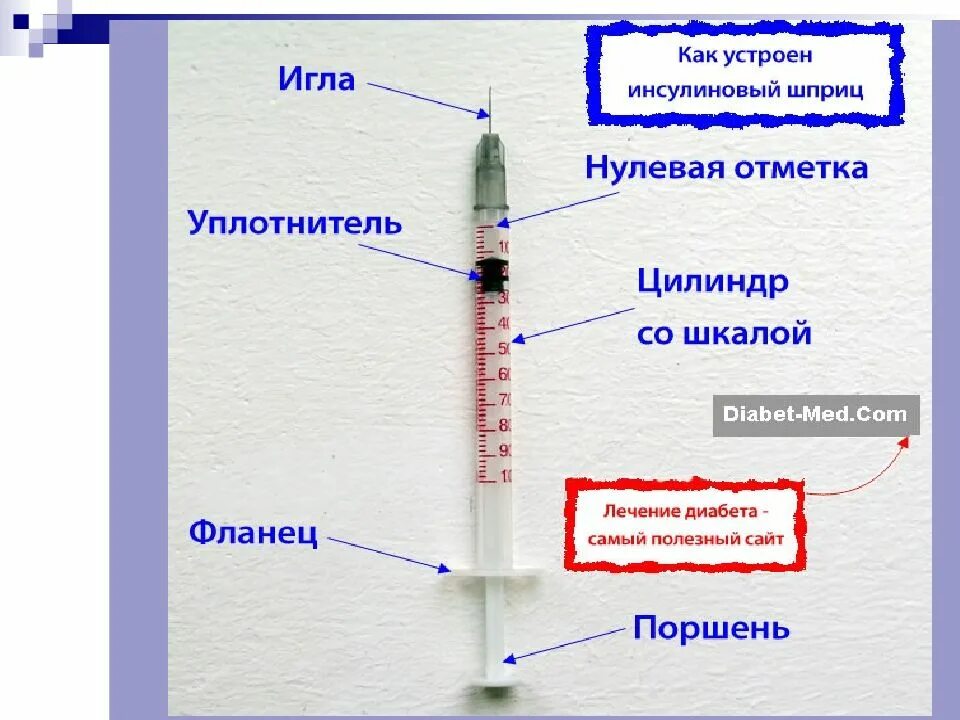 Шприц на 100 ед 1 ед инсулина. Инсулина шприц 0.02 мл. Деление инсулинового шприца 40 ед. 0 1 Мл в инсулиновом шприце на 40 ед.