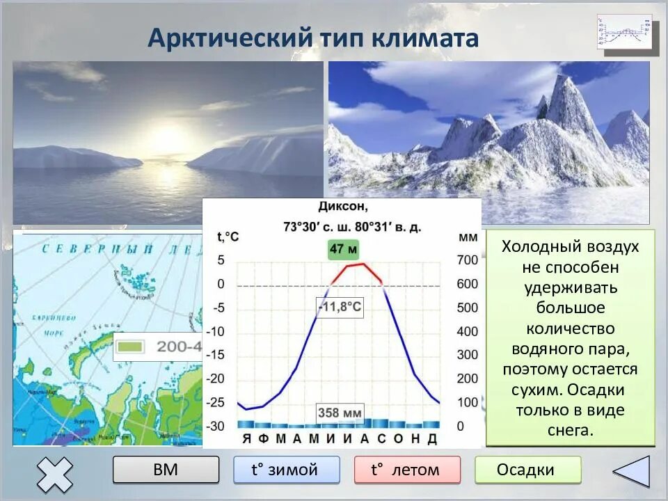 Климатограммы поясов россии 8 класс. Климатограмма арктического климата России. География 8 климат рос и климатограммы. Климатограммы России арктической пустыни. Климатограммы климата России 8 класс.