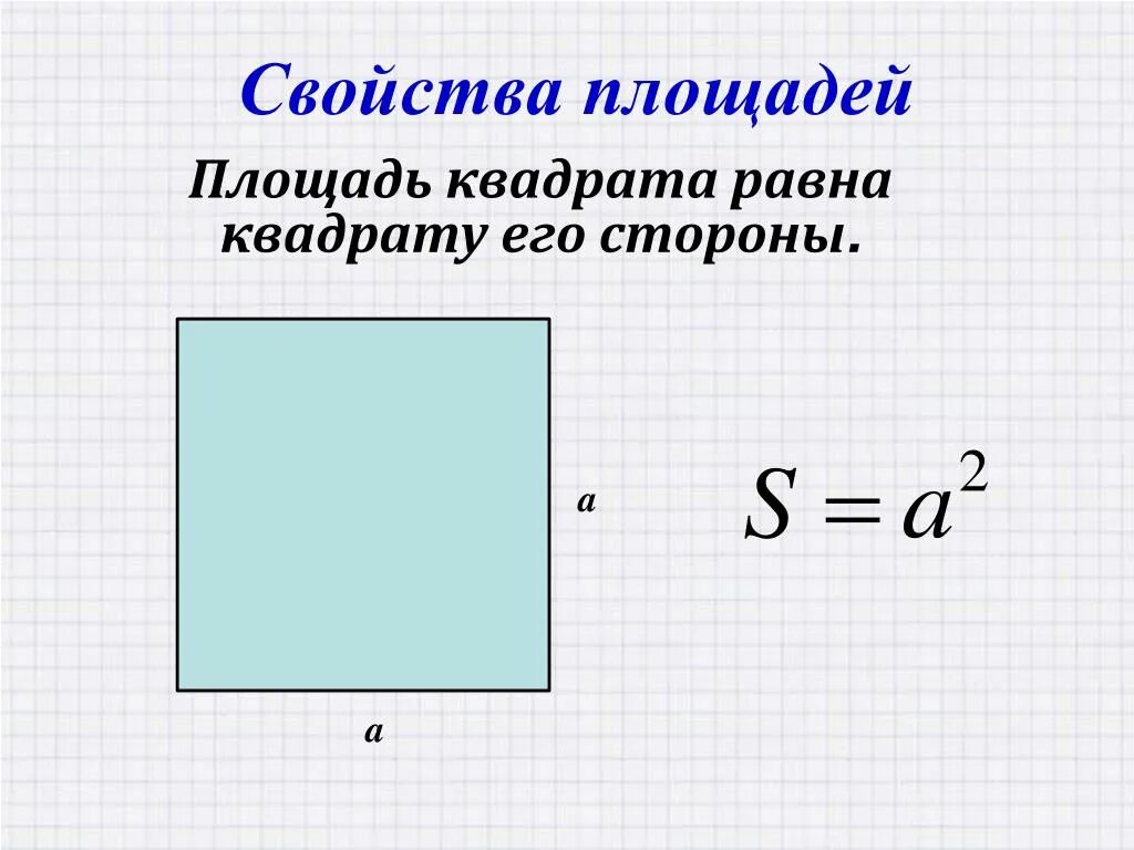 Свойство площадей площадь квадрата равна. Свойства площади квадрата. Площадь квадарат. Понятие площади квадрата. Квадрат пояснение