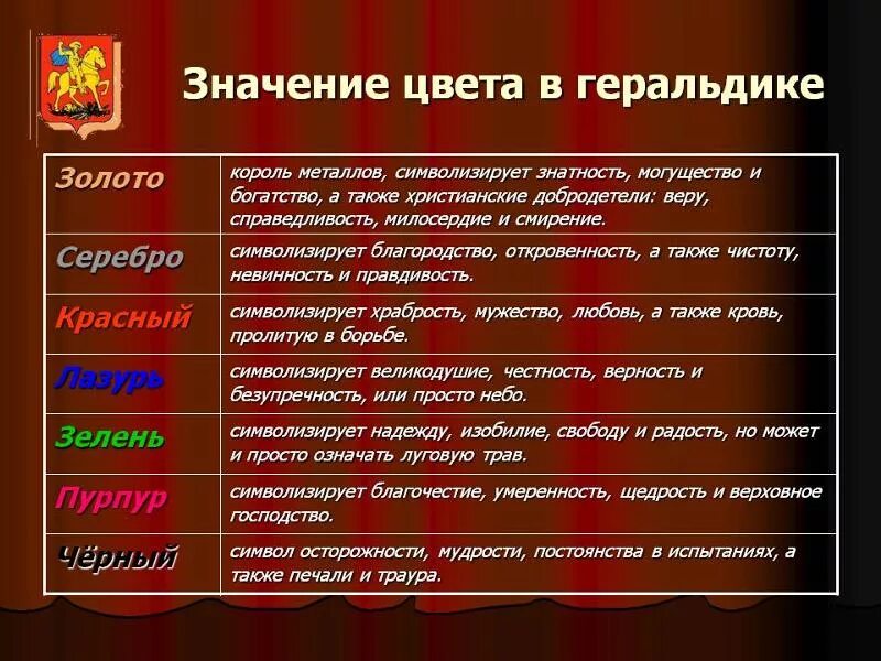 Язык символов герба. Цвета в геральдике. Цвета в геральдике и их значение. Красный цвет в геральдике. Обозначение цветов в геральдике.