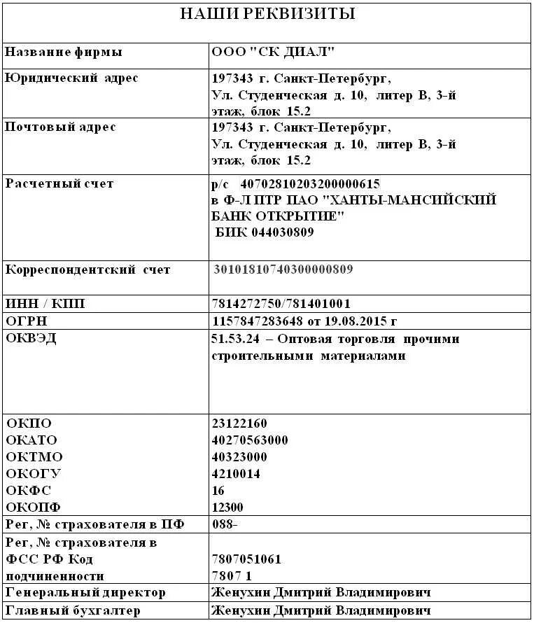 Как должны выглядеть реквизиты Уточнить реквизиты банка