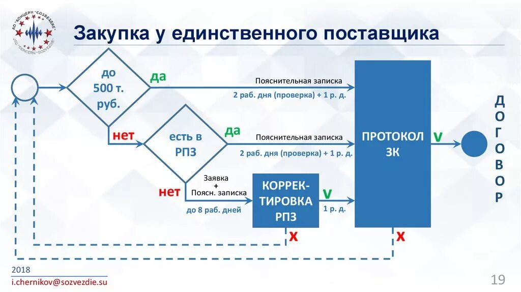 Аванс по 44 фз в 2024 году