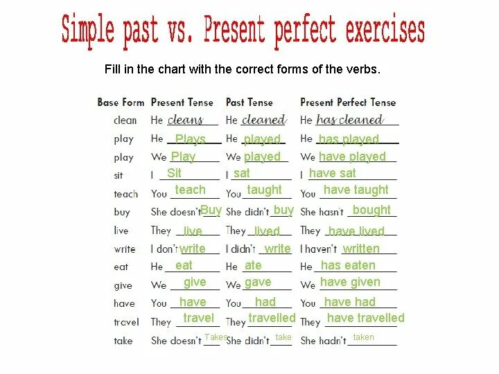 Fill in the chart
