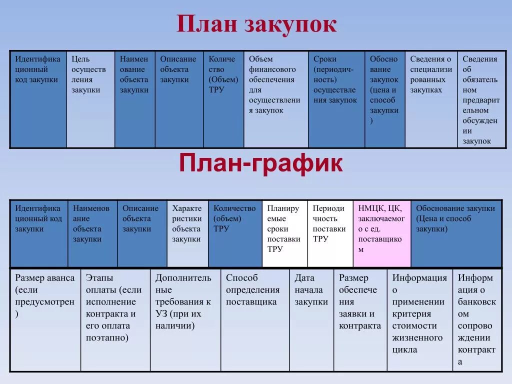 Планы-графики закупок по 44-ФЗ. План Графика закупок по 44-ФЗ. План-график закупок по 44 ФЗ. План график закупок 44 ФЗ.