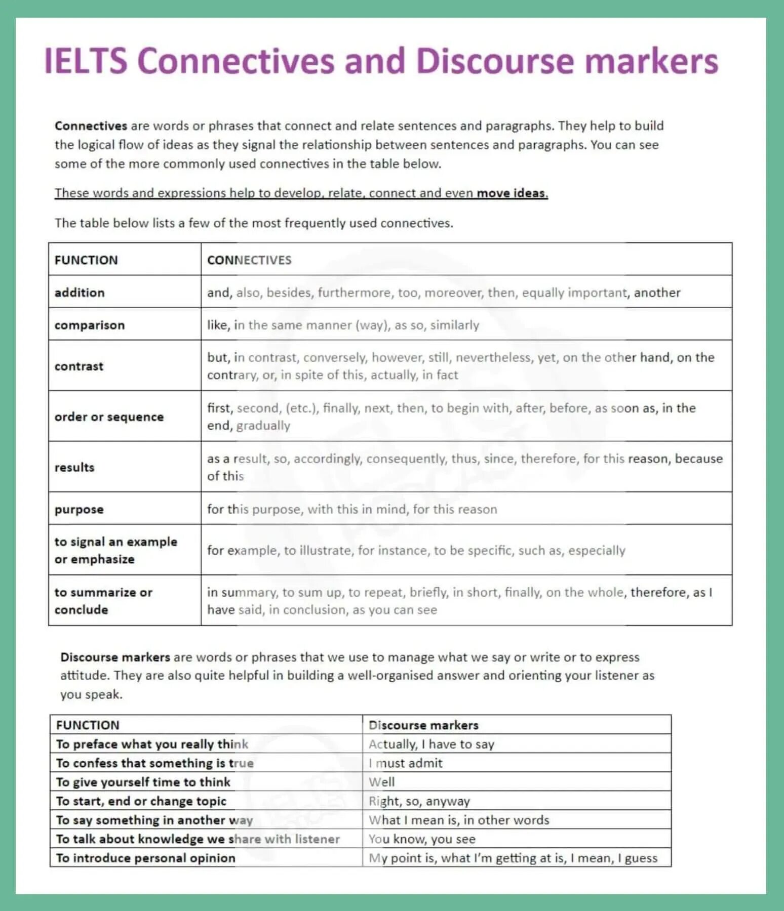 Дискурсивные маркеры. Discourse Markers. Discourse Markers примеры. Discourse Markers IELTS. Discourse Markers linkers.