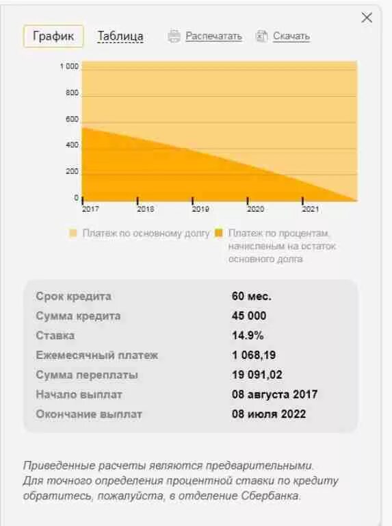 Лучший процент по кредиту. Максимальный срок потребительского кредита. Какой максимальный кредит можно взять. Взять кредит в Сбербанке 500. Какой максимальный срок потребительского кредита.