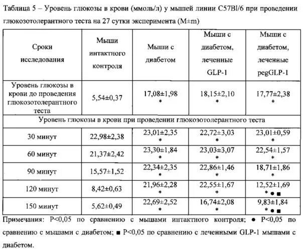 Что значит повышенный са