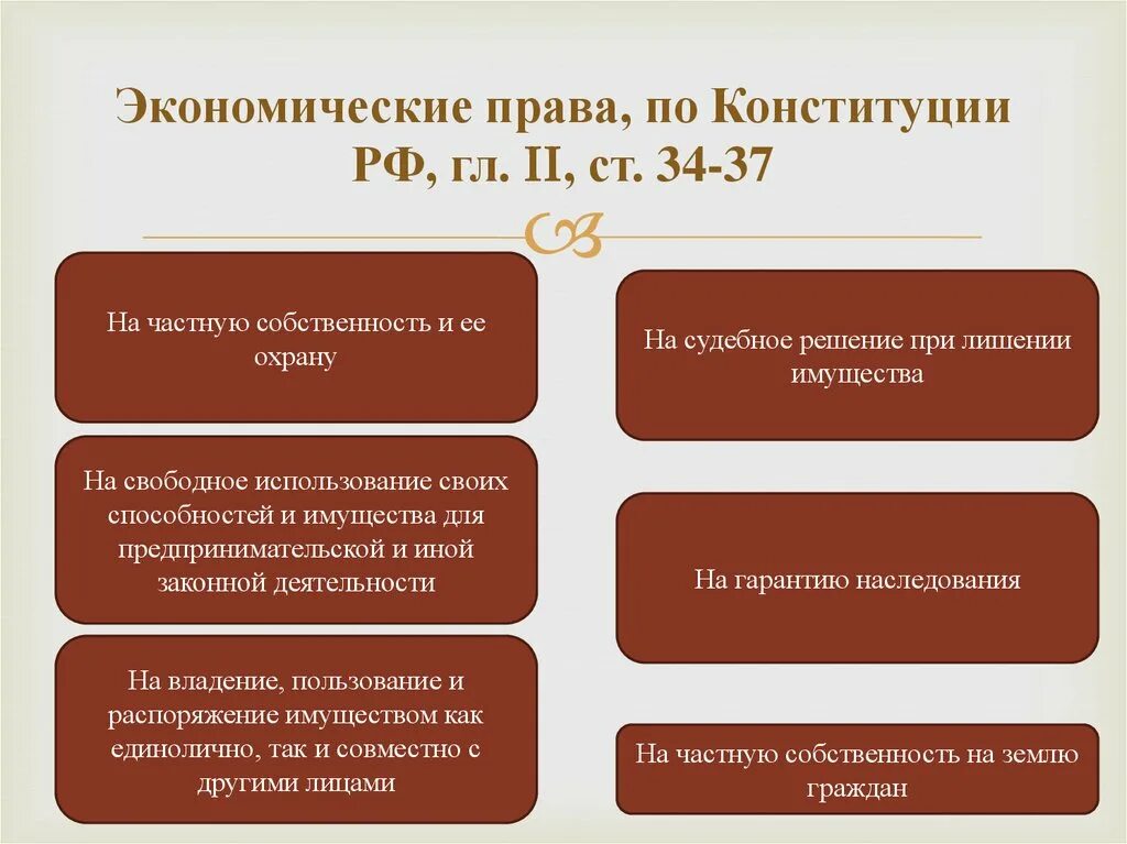 Защита прав человека в субъектах рф