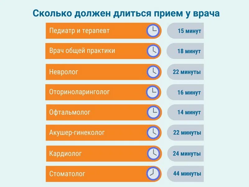 Сколько времени займет. Сколько длится экзамен по биологии. Таблица скорости взлома паролей. Сколько в среднем длится собеседование. Сколько длиться запись.
