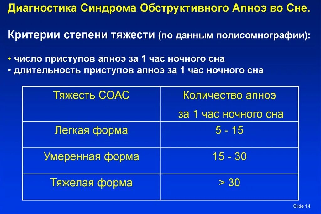 Обструктивном апноэ сна (СОАС). Синдром обструктивного апноэ. Синдром обструктивного апноэ диагностика. Синдром обструктивного ночного апноэ.