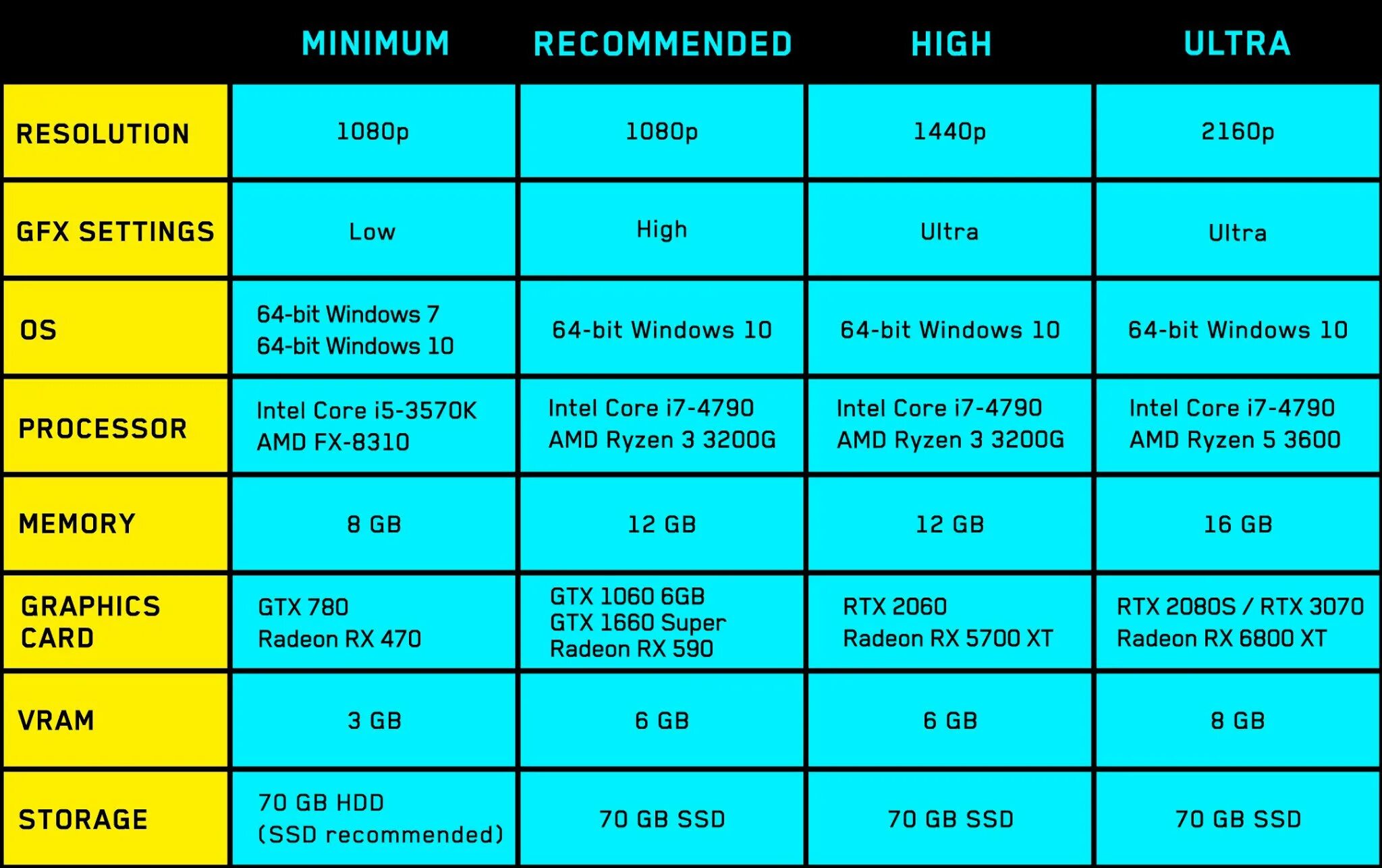 Your system requirements