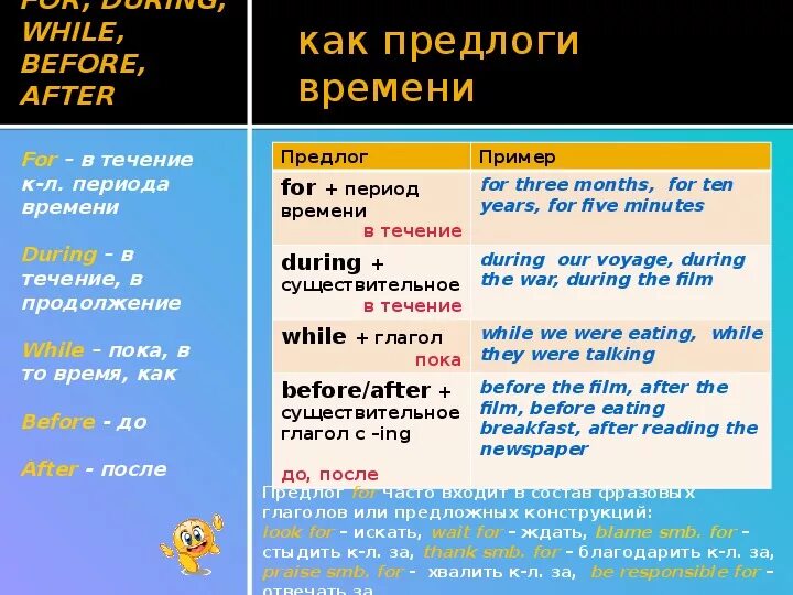 Предложение с предлогом after. Before предлог. Предлог as в английском. Предлоги и Союзы в английском. During время