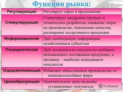 Роли рынка и примеры