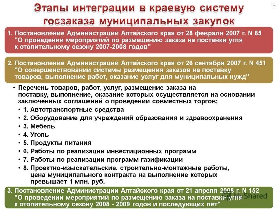 размещение мероприятий