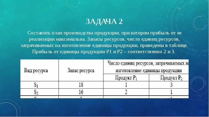 Составить оптимальный план выпуска продукции задача. Ресурсы затраченные на реализацию проекта. Стоимость всех видов ресурсов затраченных на производство это. Максимальная прибыль на единицу продукции. Время затраченное на изготовление