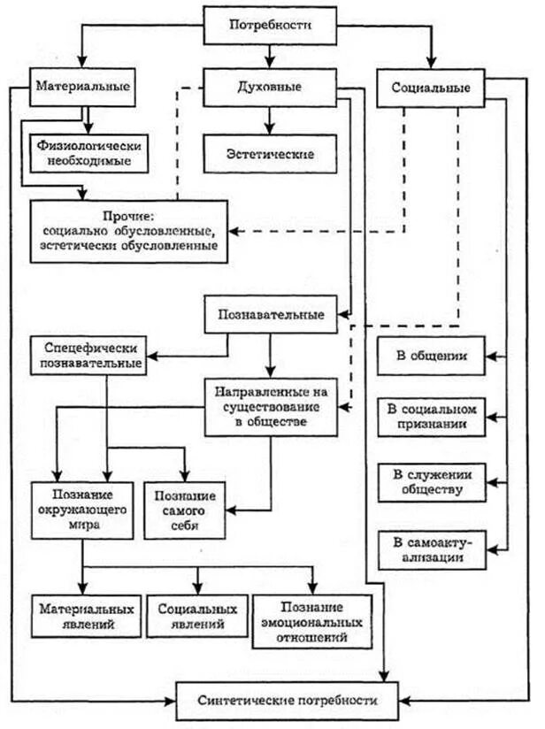 в д шадриков. шадриков владимир дмитриевич. способности человека пирамида. б м теплов психология. в.