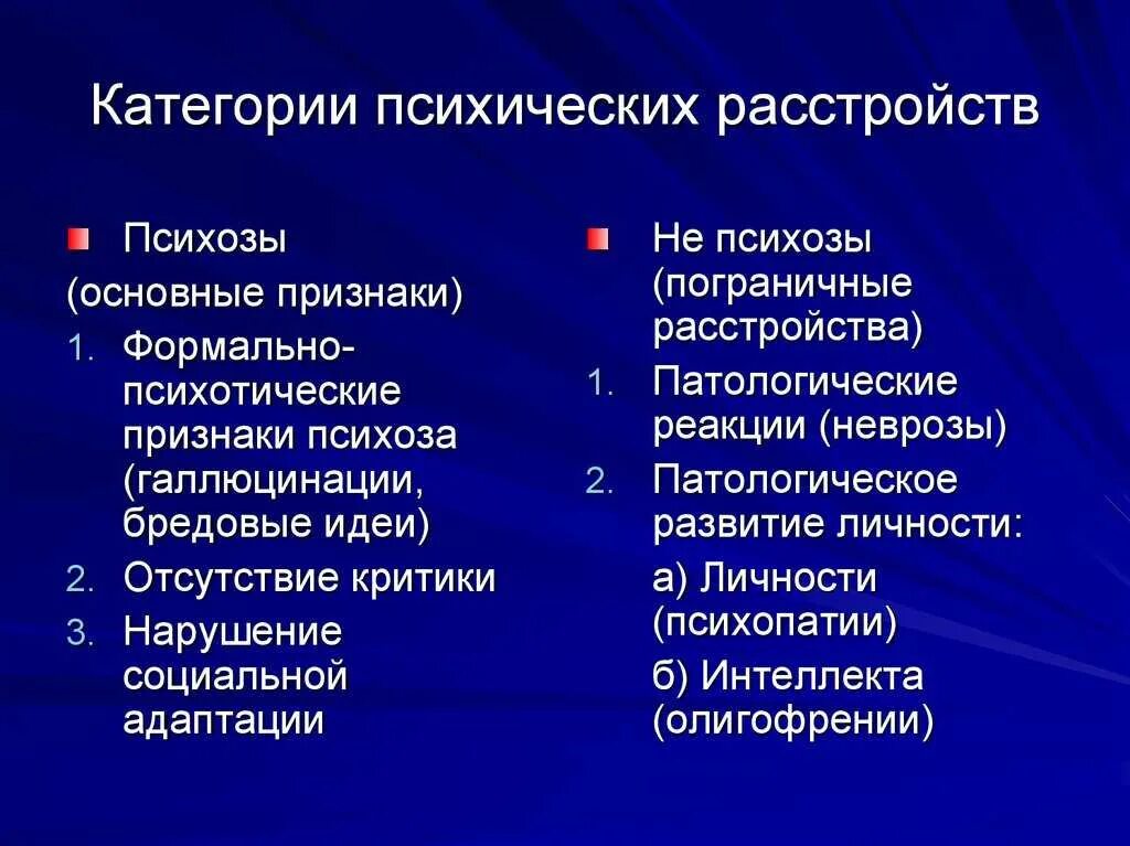 Психические нарушения типы. Категории психических расстройств. Симптомы психического расстройства. Виды патологии психики. Различия психических расстройств.