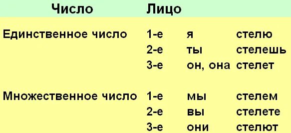 Какое спряжение у слова дышать. Проспрягать глагол слышать. проспрягать глагол слышать по лицам и числам. дышать спряжение. проспрягать глагол дышать.