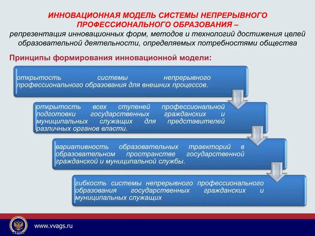 Модель профессионального образования. Инновационная модель образования. Модель непрерывного образования. Модель системы образования. Новые модели образования