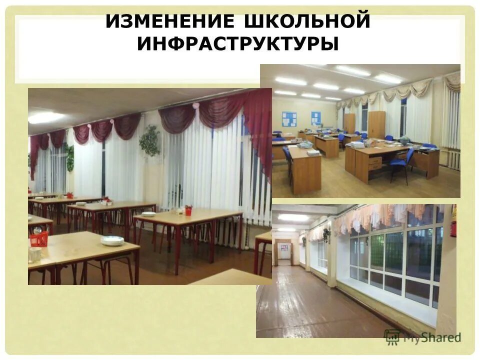 Проект изменения школы
