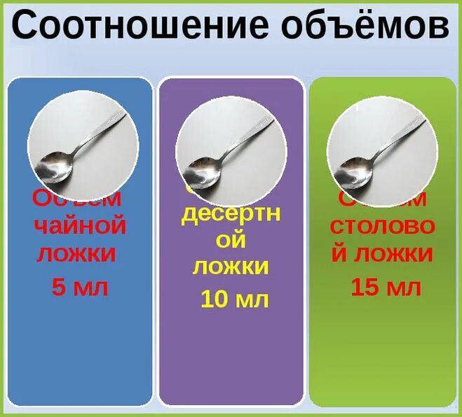 10 мл это какой объем. Чайная и столовая ложка объем. столовые ложки в граммах. мл в ложке. 5 мл это столовая ложка.