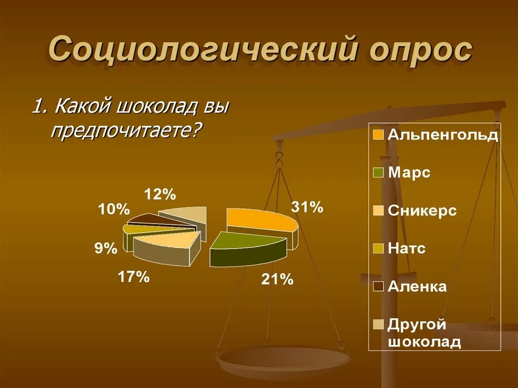 Шоколад вопросы. Опрос про шоколад. Вопросы про шоколад для опроса. Анкета опрос про шоколад. Соц опрос про шоколад.