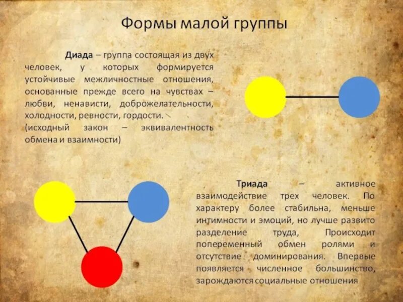 Формы малой социальной группы. Диада это в психологии. Характеристика малой группы. Малая социальная группа это в социологии. Из скольки состоит группа