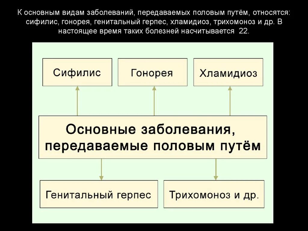 Зппп виды