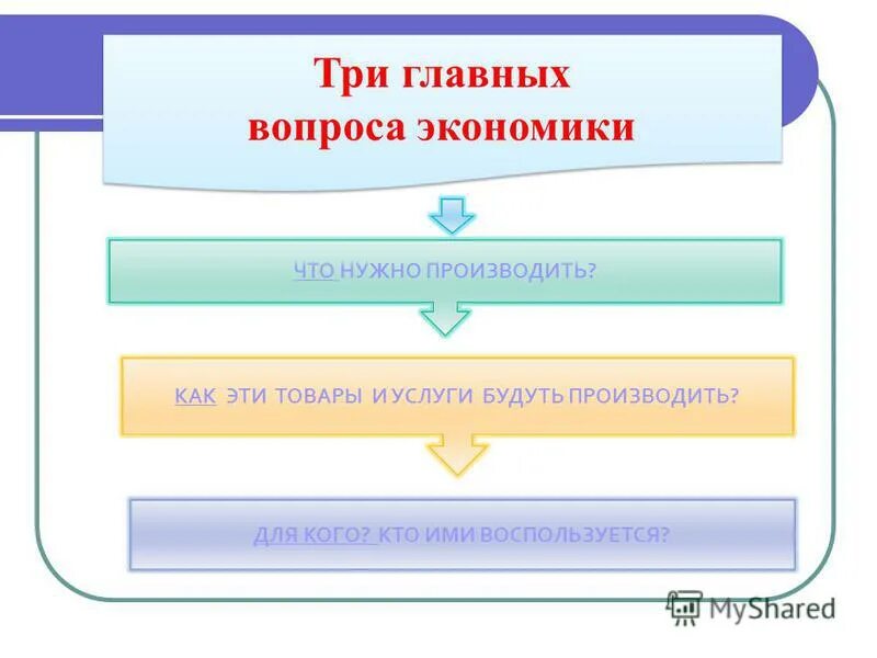 Три главных экономических вопроса