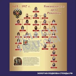 Родственная связь рюриковичей