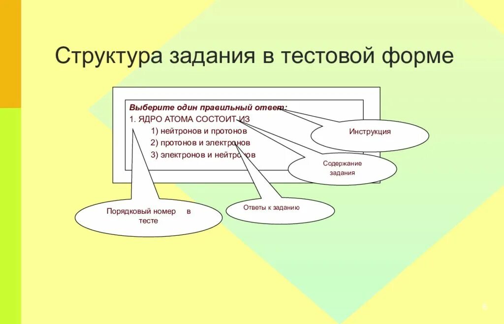 Задачи на структуры c. Структуры данных си. Строение задачи 1 класс. Структура задачи задания. Линейное программирование блок схема.