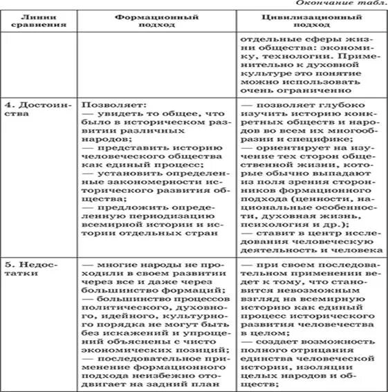 Современная характеристика цивилизационного подхода