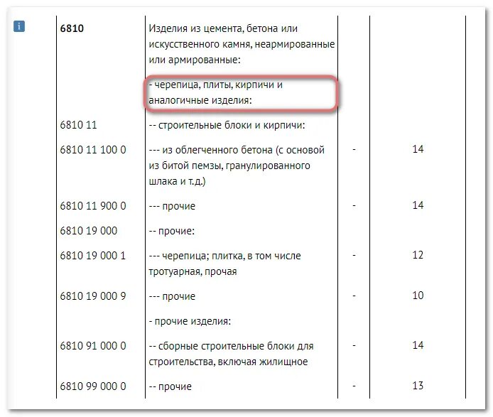 Коды товарной группы. Код тн ВЭД. Код тн ВЭД ЕАЭС. Коды ВЭД. Код товарной номенклатуры внешнеэкономической деятельности.