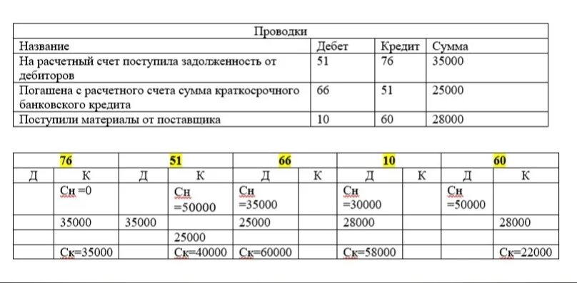 С расчетного счета погашен краткосрочный заем. Погашен с расчетного счета краткосрочный кредит. Зачислен на расчетный счет краткосрочный кредит. Погашен с расчетного счета краткосрочный кредит банка. Счет краткосрочные кредиты и займы