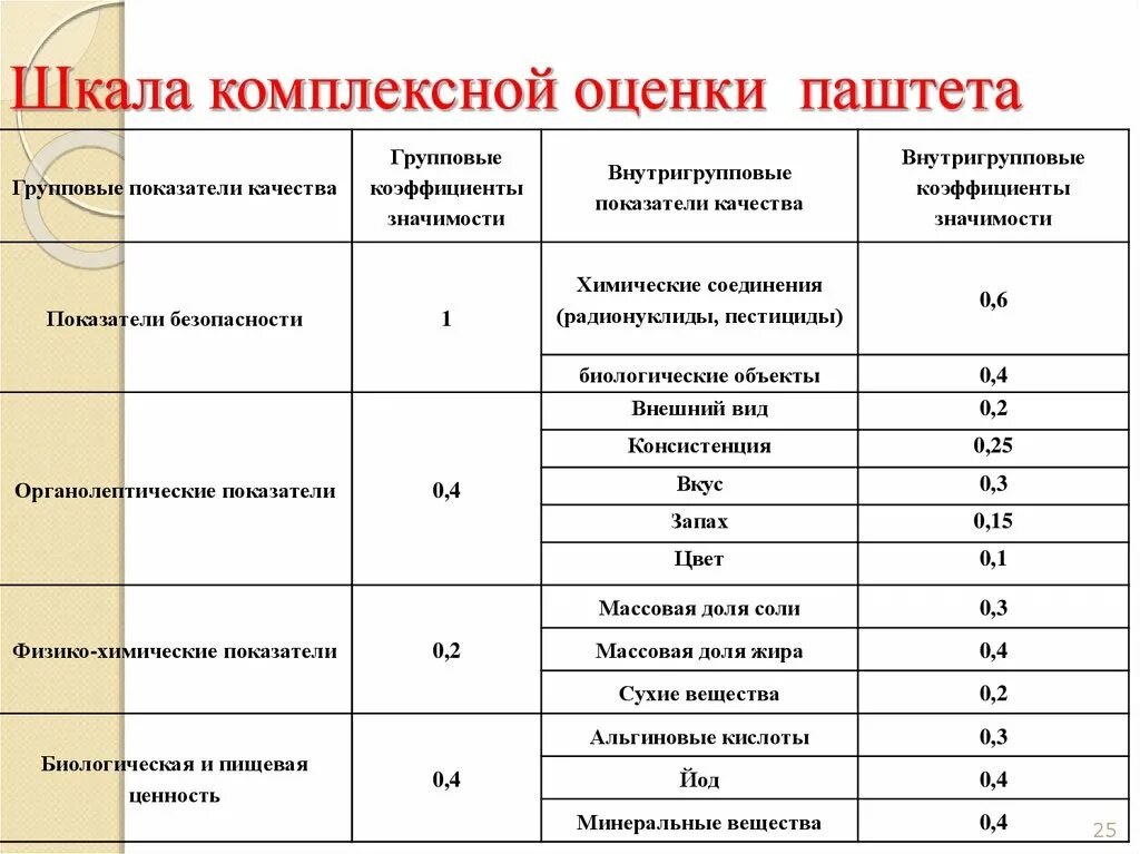 Фактические показатели качества. Шкала оценки качества. Шкала оценки качества изделия. Оценка качества продукта. Шкала оценивания качества.