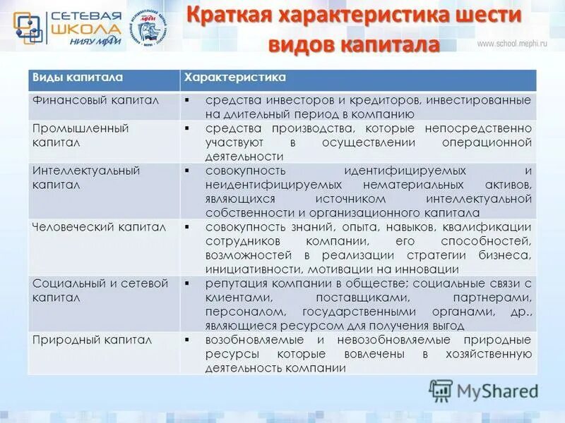 характеристика капиталов и ресурсов
