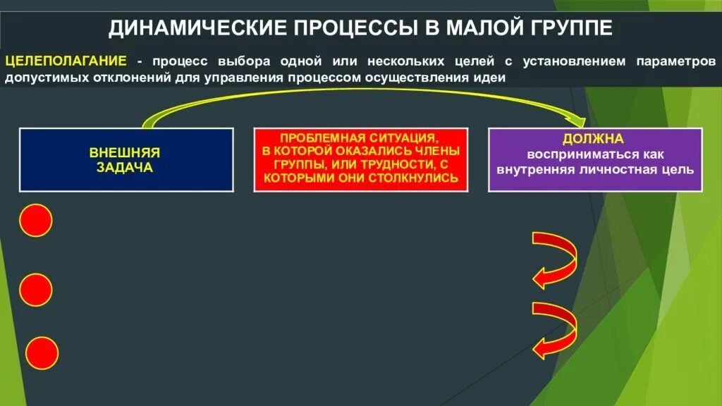 Динамический процесс это. Динамические процессы в группе. динамические процессы в малой группе. динамические процессы в малой группе психология. динамические процессы в малой группе в социальной психологии.