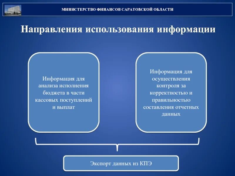 Министерство финансов направление применения. Финансовый орган Саратовской области. Направление применения налоговой информации Минфина. Направления применения Министерство финансов РФ.