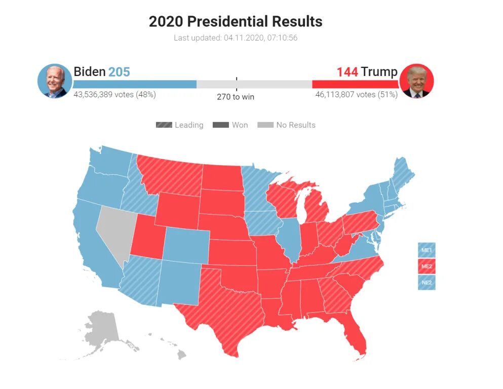 Итоги выборов США 2020. Выборы в США 2020 карта. Результаты голосования США 2020. Президентские выборы в США.