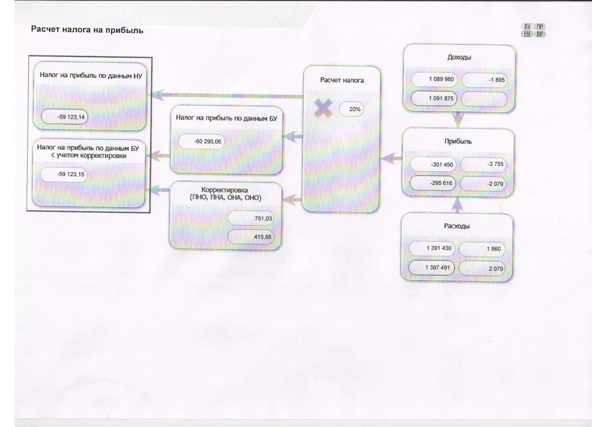 Как считать налог на прибыль пример. Схема расчета налога на прибыль в бюджетном учреждении. Схема расчетов налогов. Расчет налогооблагаемой базы по налогу на прибыль. Рассчитать сумму налога на прибыль.