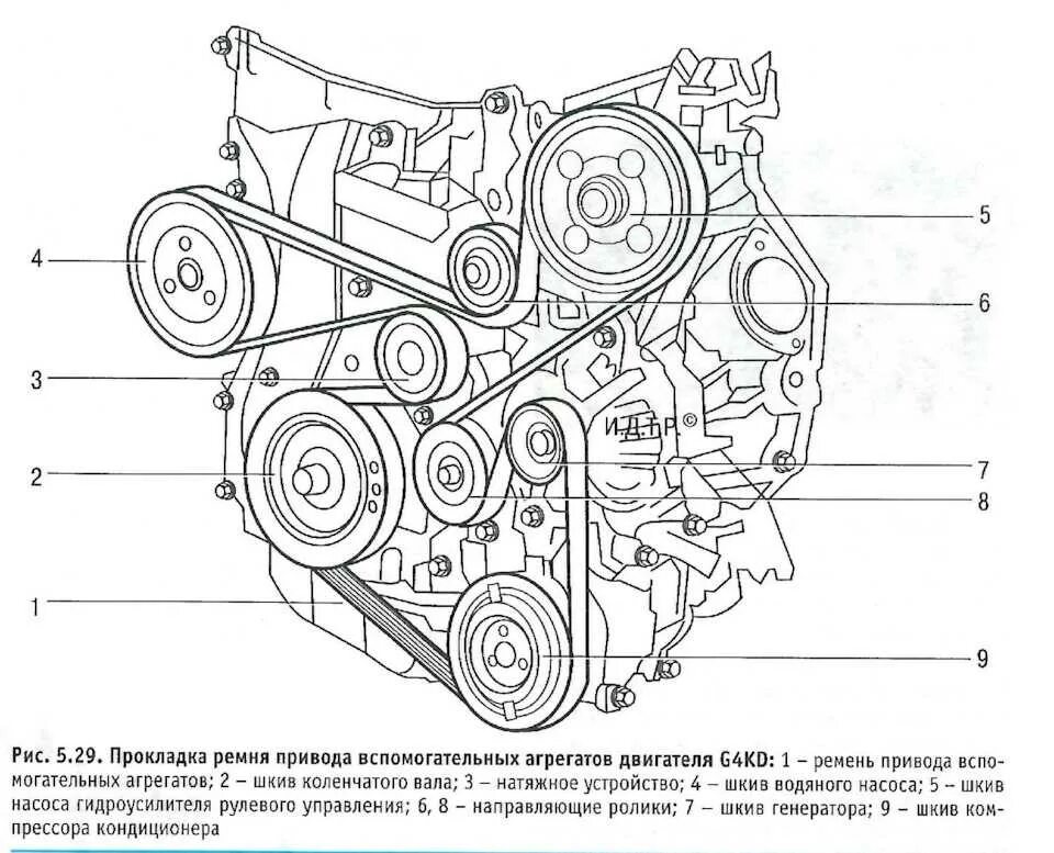 Сколько ремней в двигателе. Приводной ремень кия Церато 1.6 схема. Хендай ix35 2.0 приводной ремень. Приводной ремень g4ka схема. Кия Спортейдж 2 приводной ремень.