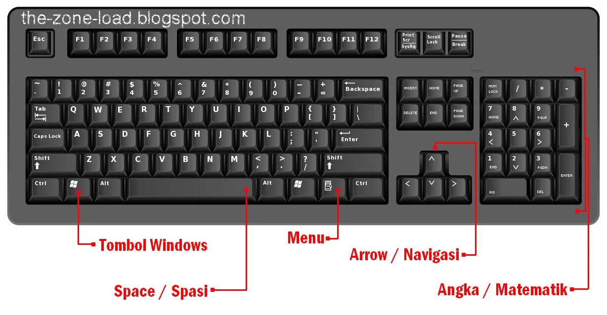 Кнопка Break на клавиатуре. Клавиши Ctrl Break. Ctrl Break на клавиатуре. Win Break на клавиатуре.